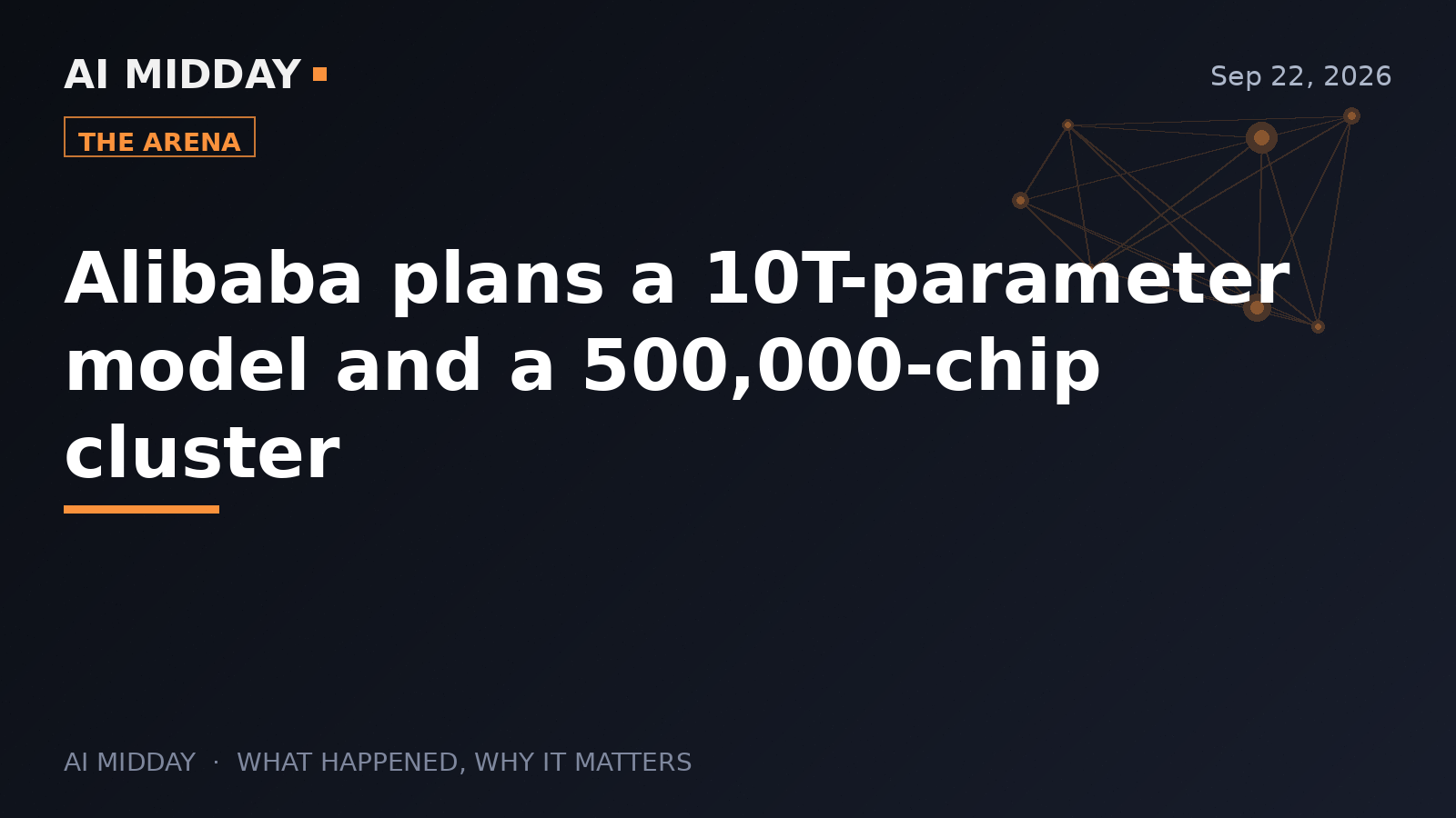 Alibaba plans a 10T-parameter model and a 500,000-chip cluster