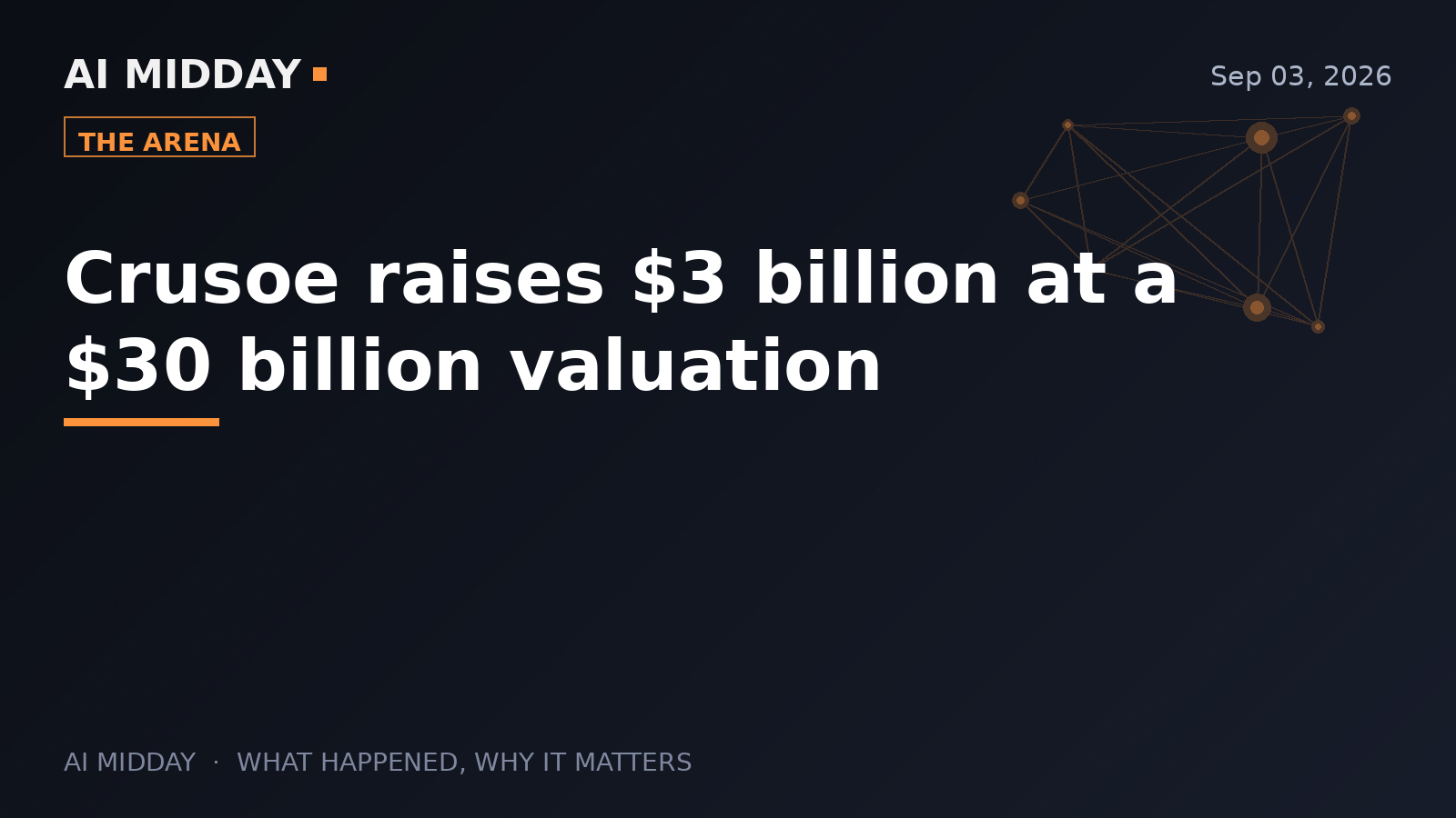 Crusoe raises $3 billion at a $30 billion valuation