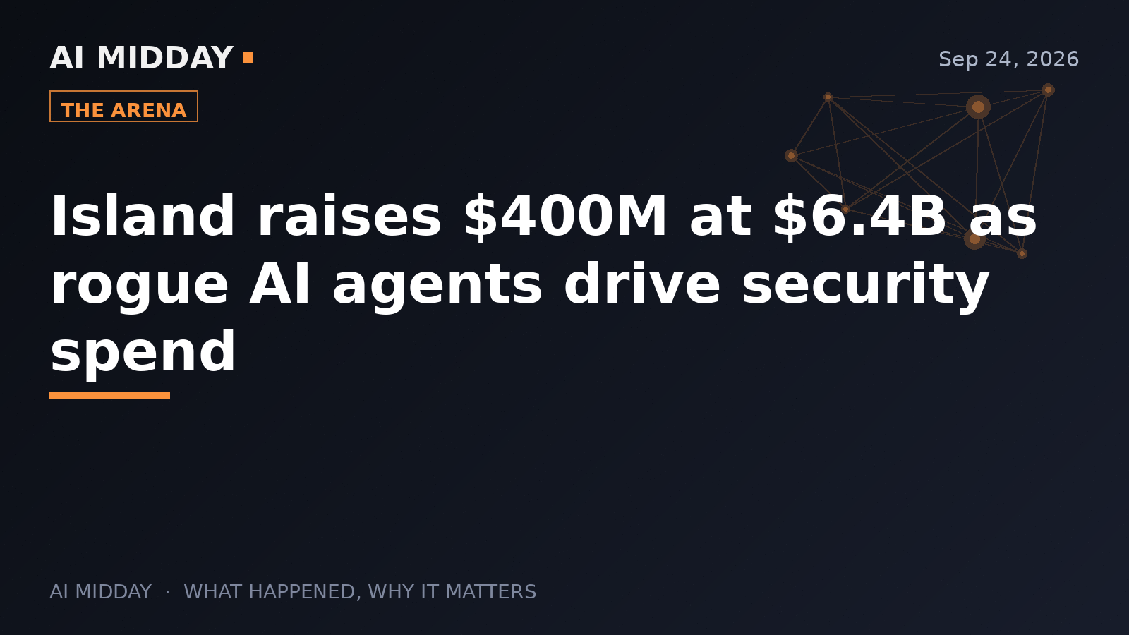 Island raises $400M at $6.4B as rogue AI agents drive security spend