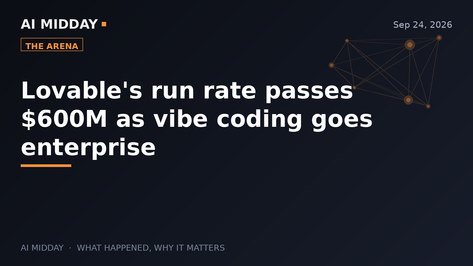 Lovable's run rate passes $600M as vibe coding goes enterprise