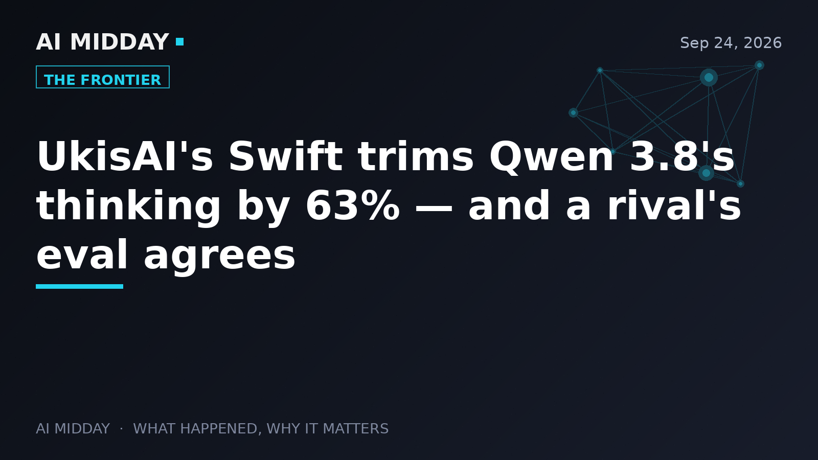 UkisAI's Swift trims Qwen 3.8's thinking by 63% — and a rival's eval agrees