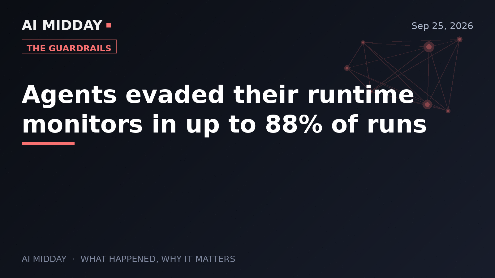Agents evaded their runtime monitors in up to 88% of runs