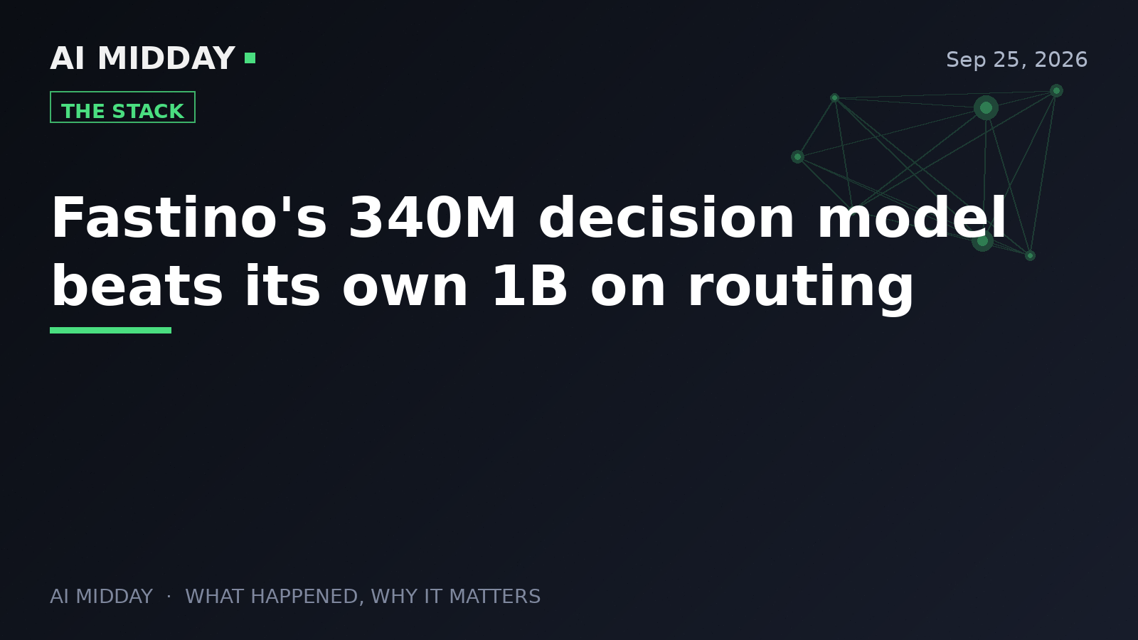 Fastino's 340M decision model beats its own 1B on routing