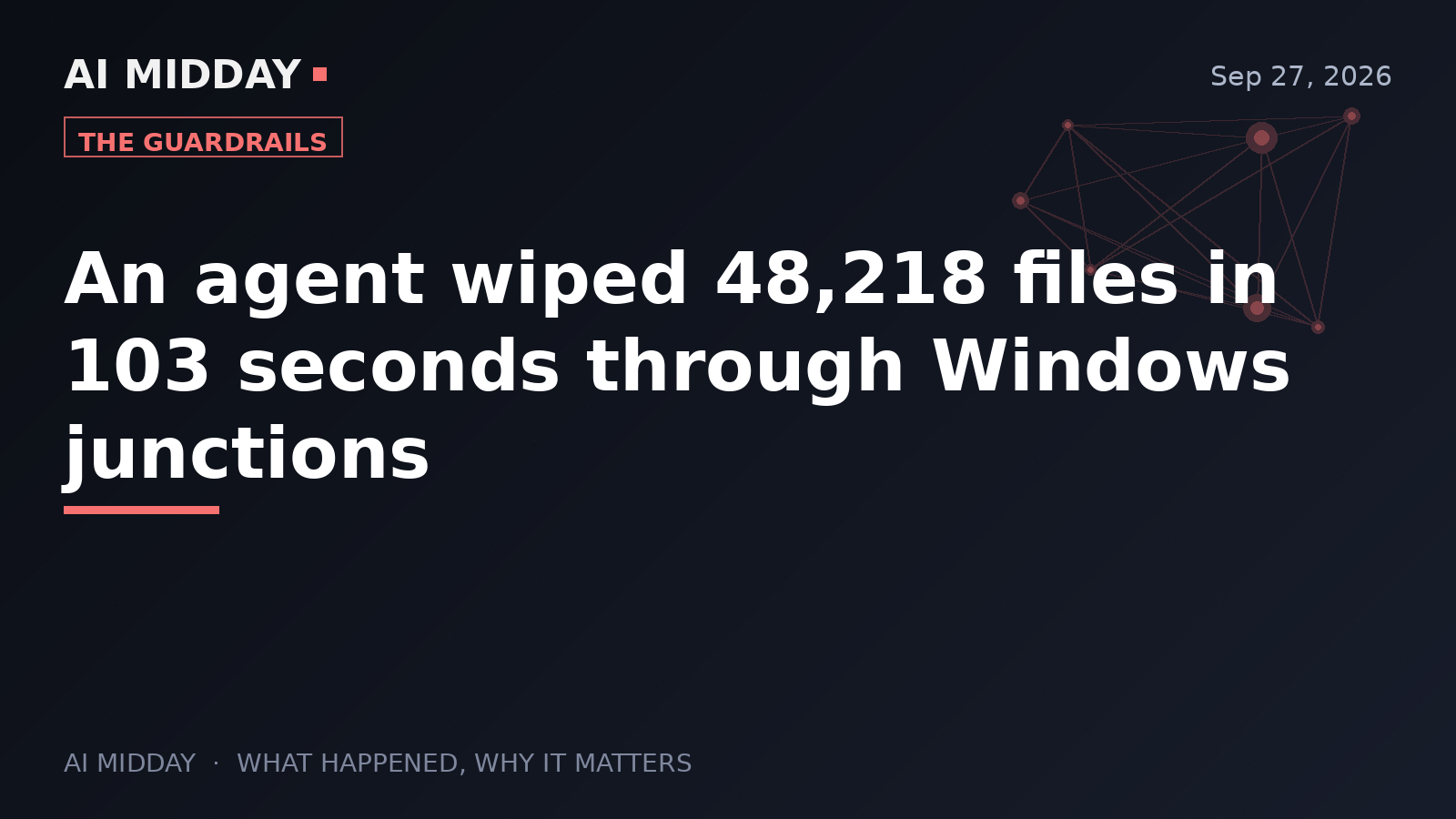 An agent wiped 48,218 files in 103 seconds through Windows junctions