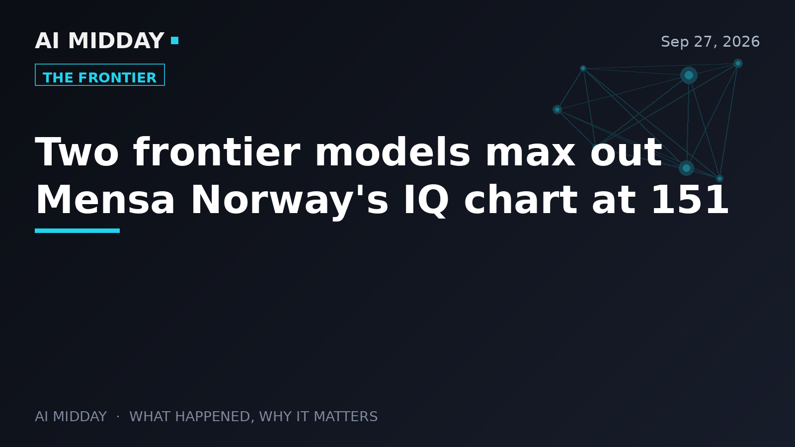 Two frontier models max out Mensa Norway's IQ chart at 151