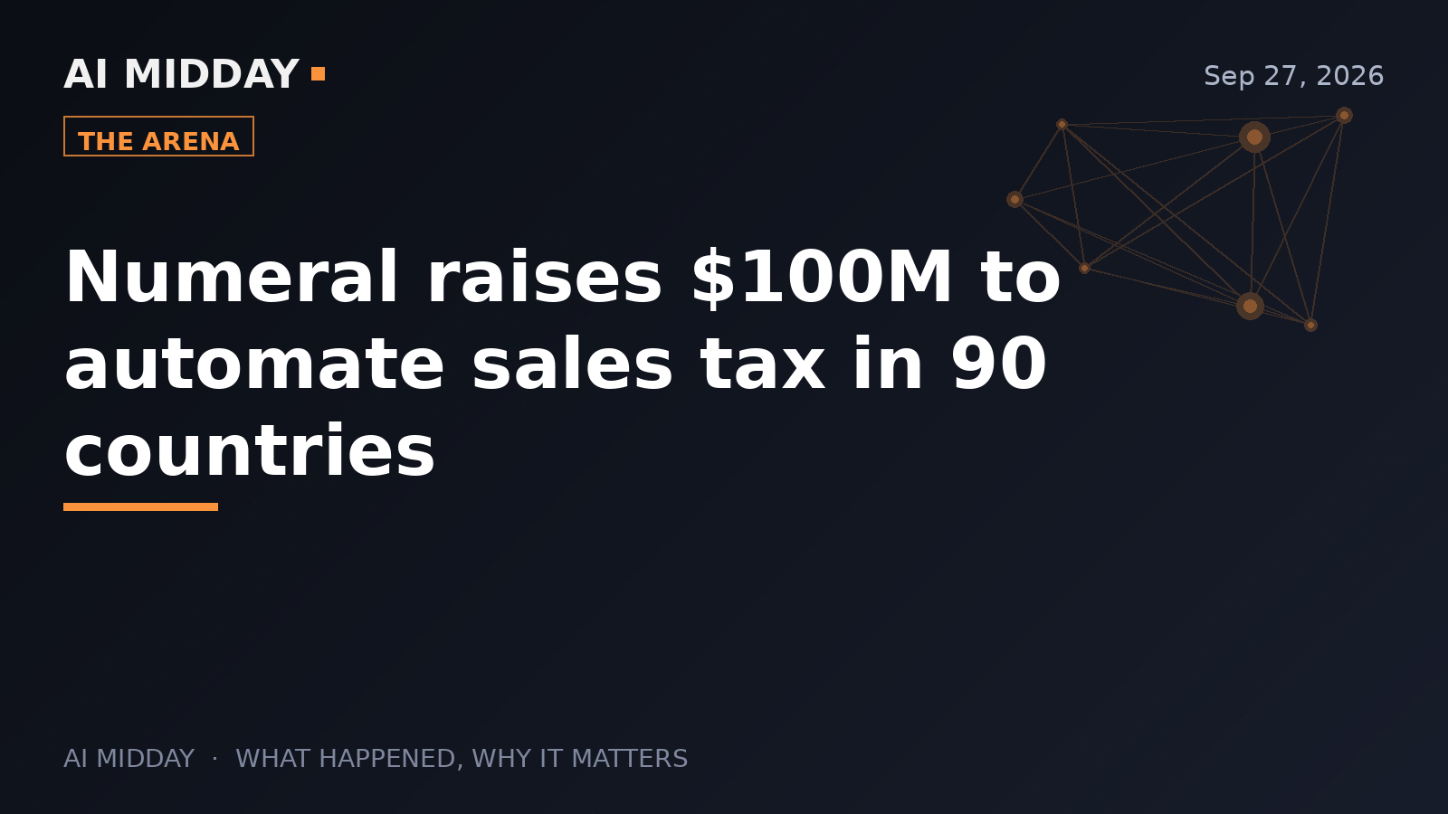 Numeral raises $100M to automate sales tax in 90 countries