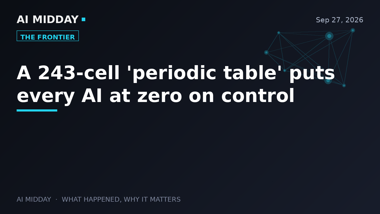 A 243-cell 'periodic table' puts every AI at zero on control