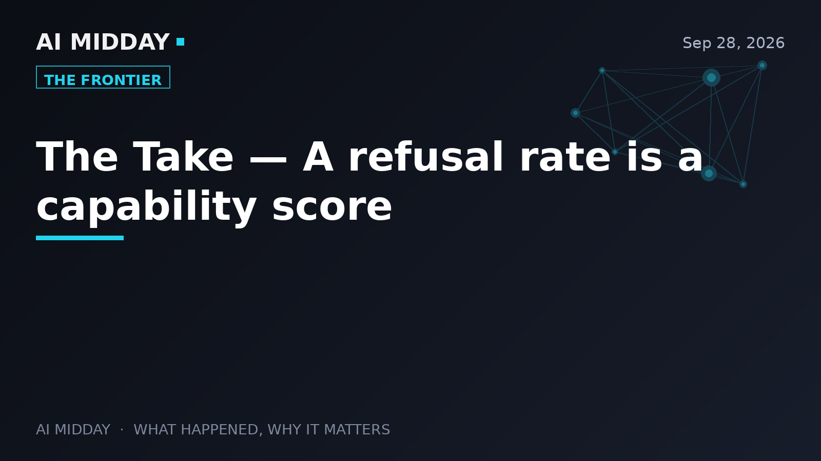 The Take — A refusal rate is a capability score