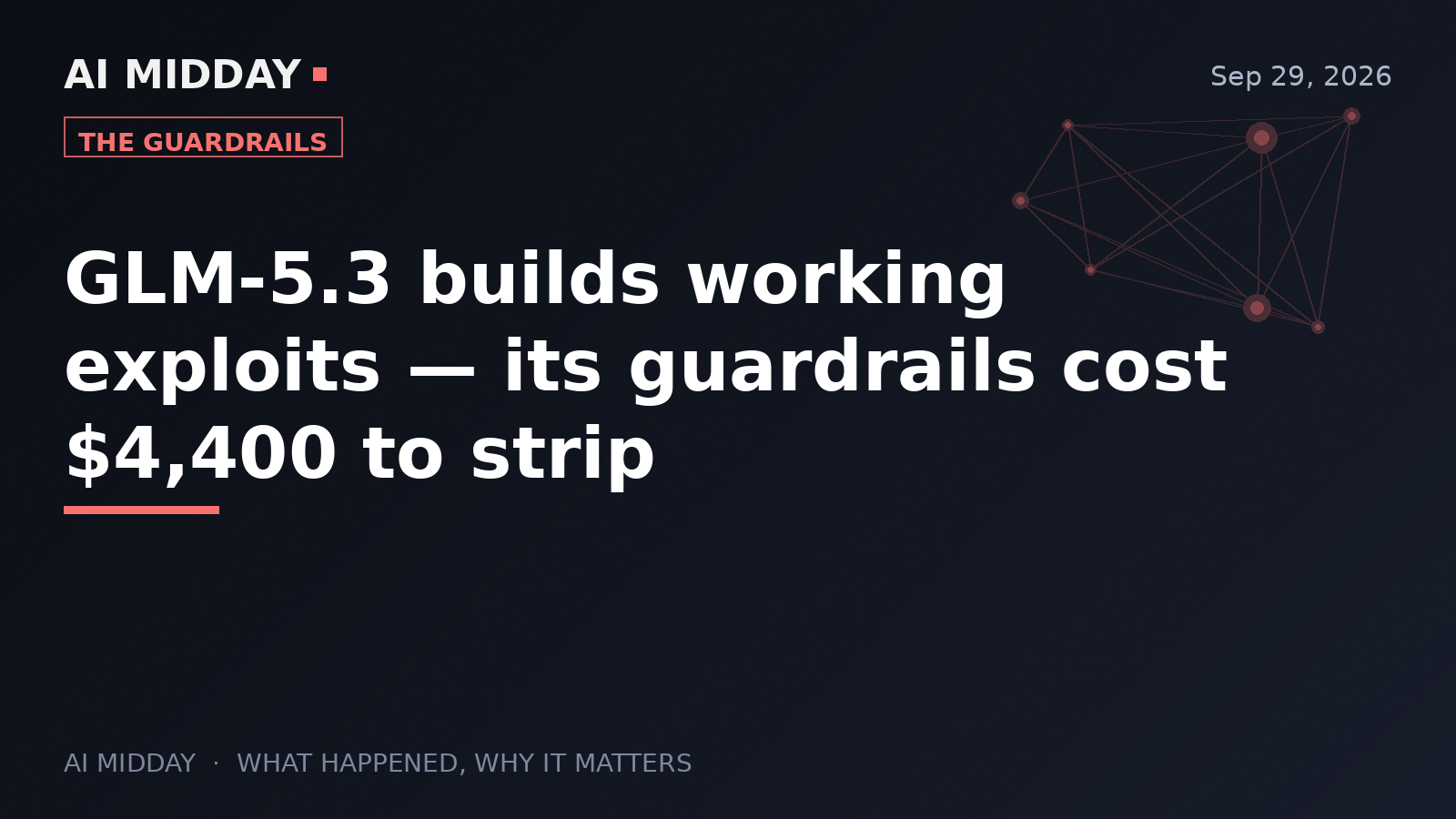 GLM-5.3 builds working exploits — its guardrails cost $4,400 to strip