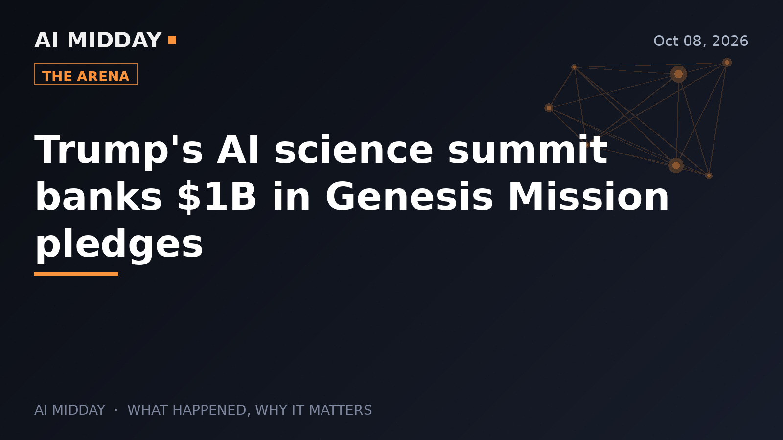 Trump's AI science summit banks $1B in Genesis Mission pledges