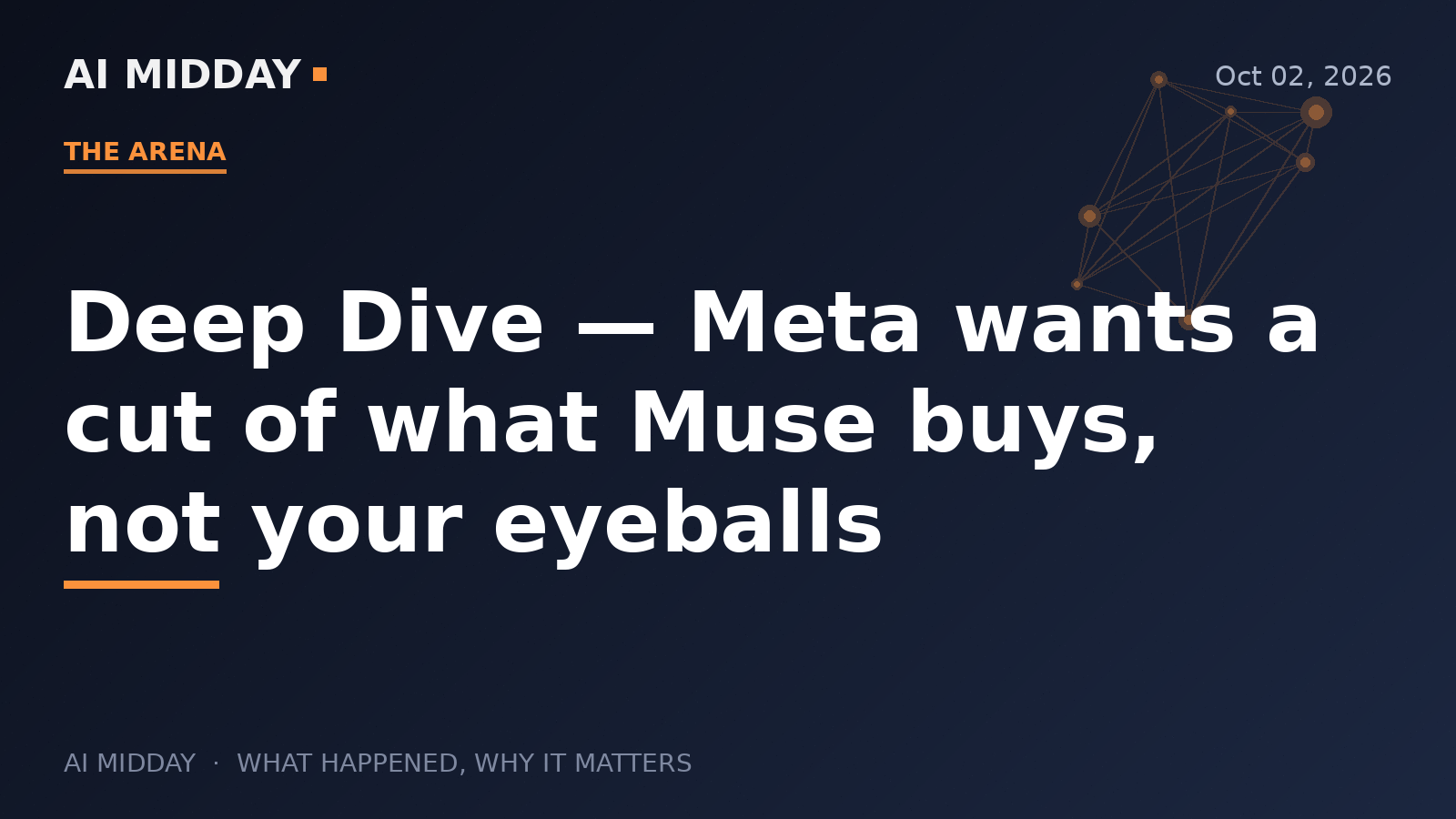 Deep Dive — Meta wants a cut of what Muse buys, not your eyeballs