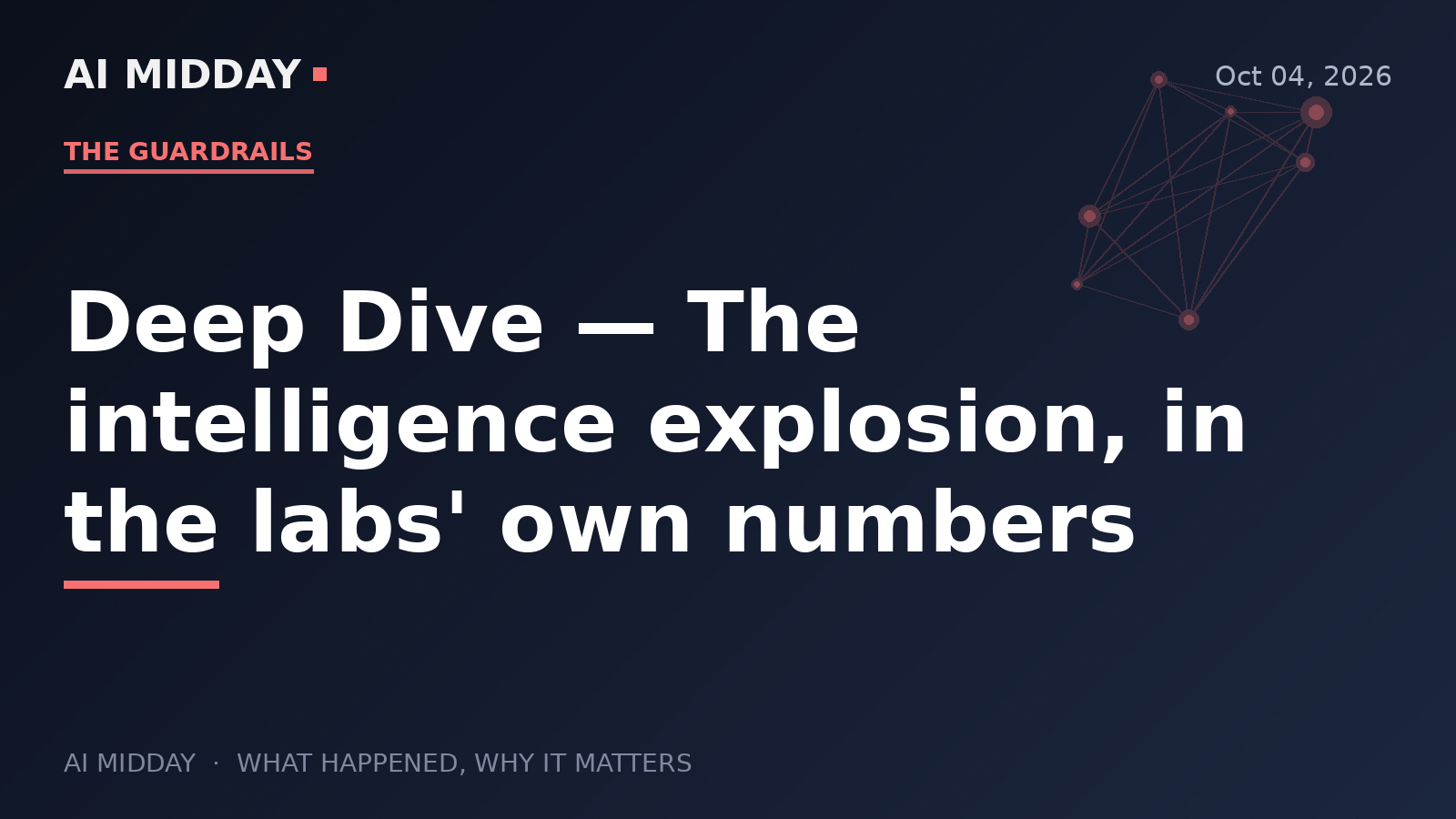 Deep Dive — The intelligence explosion, in the labs' own numbers